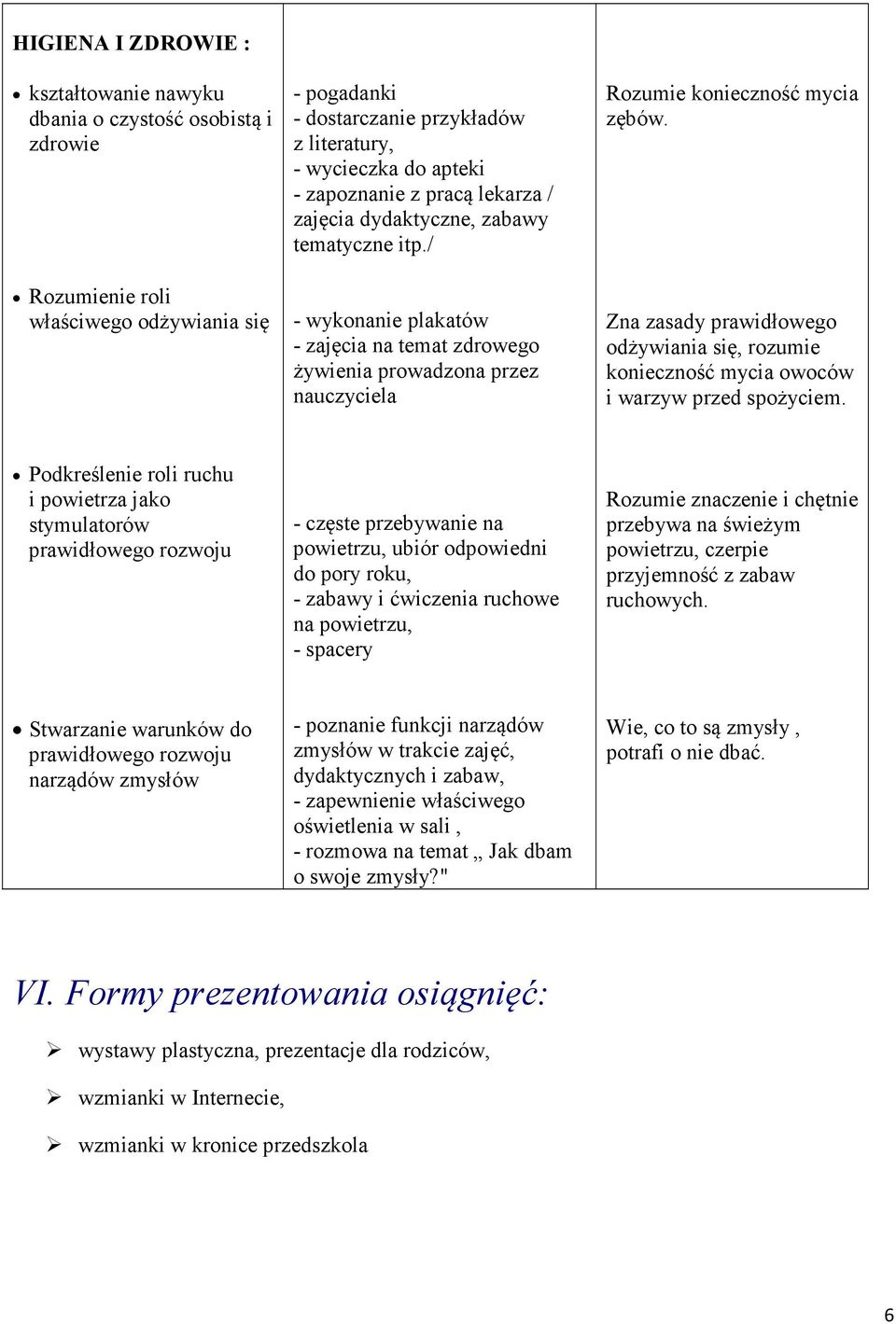 Zna zasady prawidłowego odżywiania się, rozumie konieczność mycia owoców i warzyw przed spożyciem.