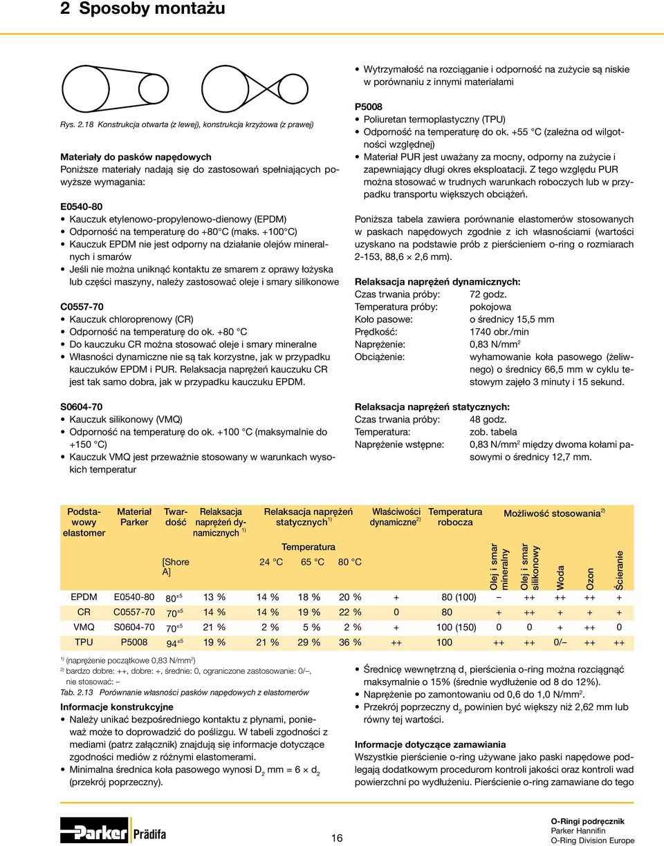 etylenowo-propylenowo-dienowy (EPDM) Odporność na temperaturę do +80 C (maks.