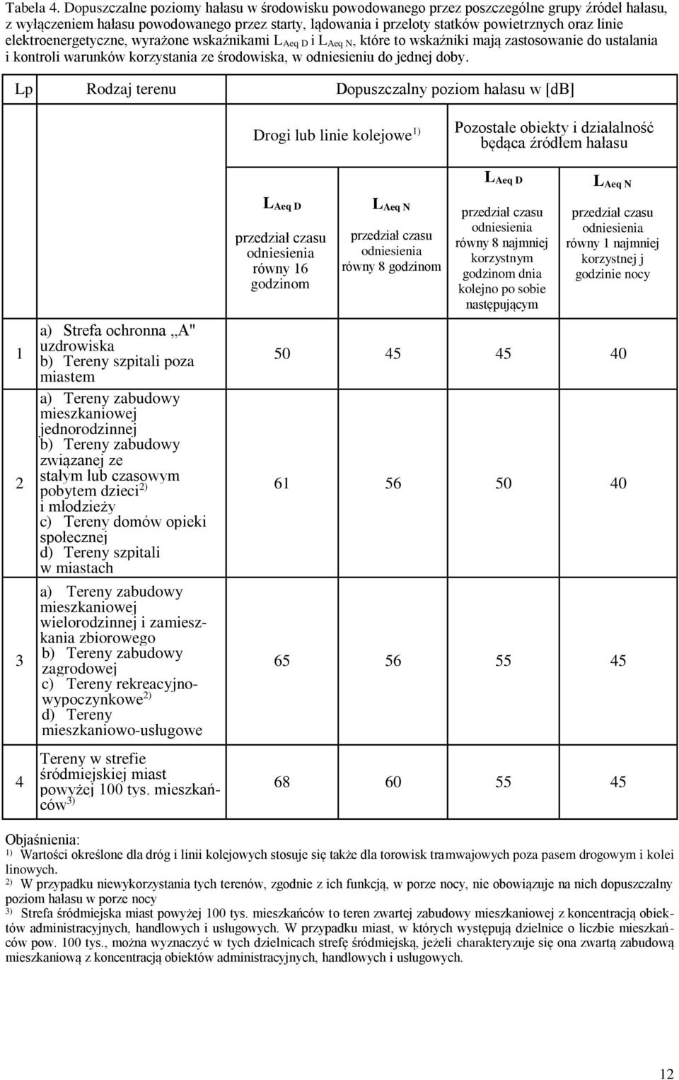 elektroenergetyczne, wyrażone wskaźnikami L Aeq D i L Aeq N, które to wskaźniki mają zastosowanie do ustalania i kontroli warunków korzystania ze środowiska, w odniesieniu do jednej doby.