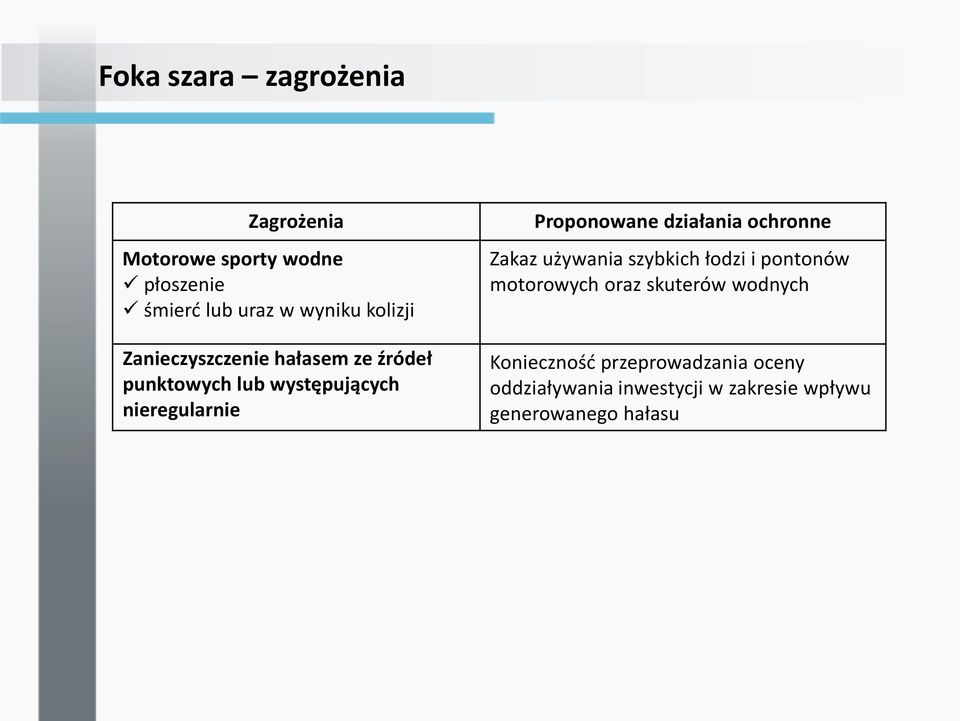 Proponowane działania ochronne Zakaz używania szybkich łodzi i pontonów motorowych oraz