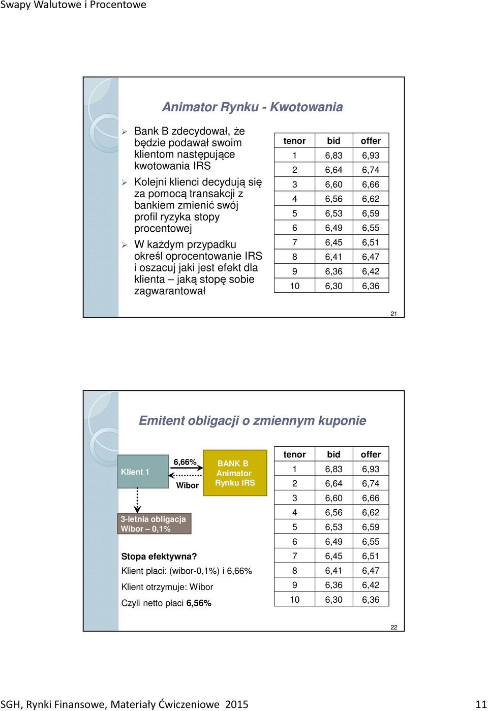 6,59 6 6,49 6,55 7 6,45 6,51 8 6,41 6,47 9 6,36 6,42 10 6,30 6,36 21 Emitent obligacji o zmiennym kuponie Klient 1 6,66% 3-letnia obligacja 0,1% Stopa efektywna?