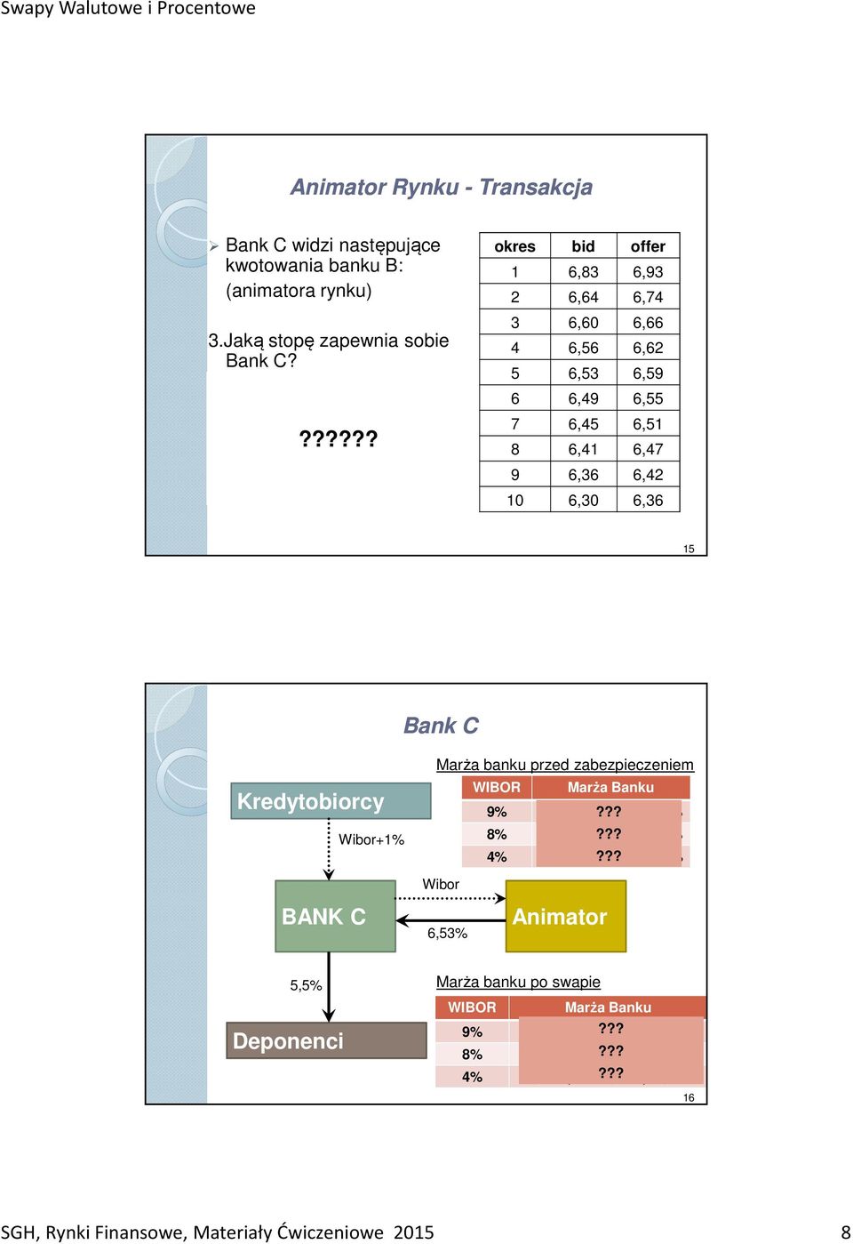 ????? przez pięć lat stopy 6,53% w zamian za WIBOR okres bid offer 1 6,83 6,93 2 6,64 6,74 3 6,60 6,66 4 6,56 6,62 5 6,53 6,59 6 6,49 6,55 7 6,45 6,51 8 6,41 6,47 9 6,36 6,42 10 6,30 6,36