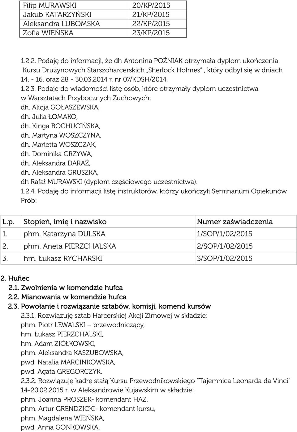 - 16. oraz 28-30.03.2014 r. nr 07/KDSH/2014. 1.2.3. Podaję do wiadomości listę osób, które otrzymały dyplom uczestnictwa w Warsztatach Przybocznych Zuchowych: dh. Alicja GOŁASZEWSKA, dh.