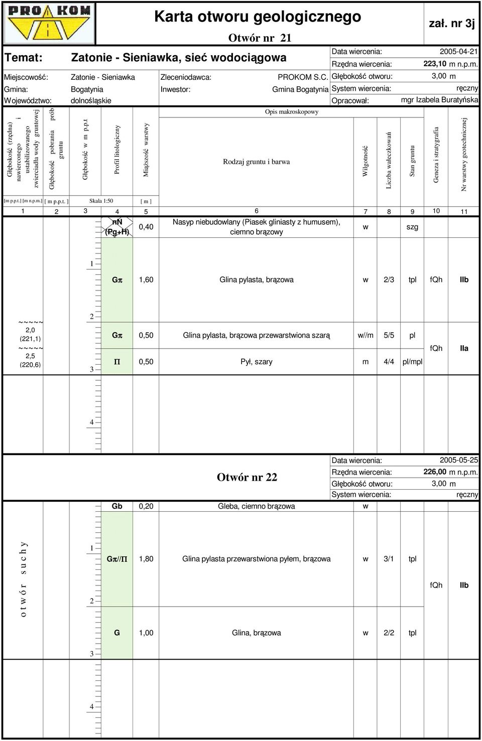 nr j 005-0- Rzędna wiercenia:,0 m n.p.m. Wilgotn