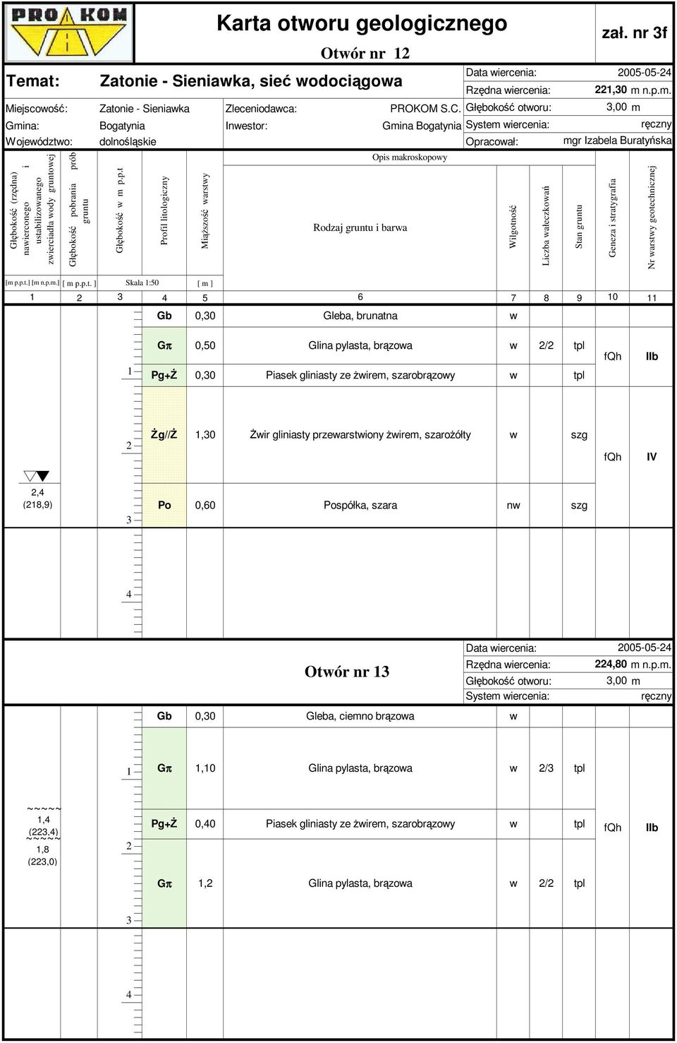 nr f 005-05- Rzędna wiercenia:,0 m n.p.m. Wilgotn