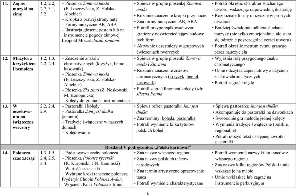 Holska- Albekier) Kropka z prawej strony nuty Formy muzyczne AB, ABA Ilustracja głosem, gestem lub na instrumencie pogody zimowej Leopold Mozart Jazda saniami Znaczenie znaków chromatycznych