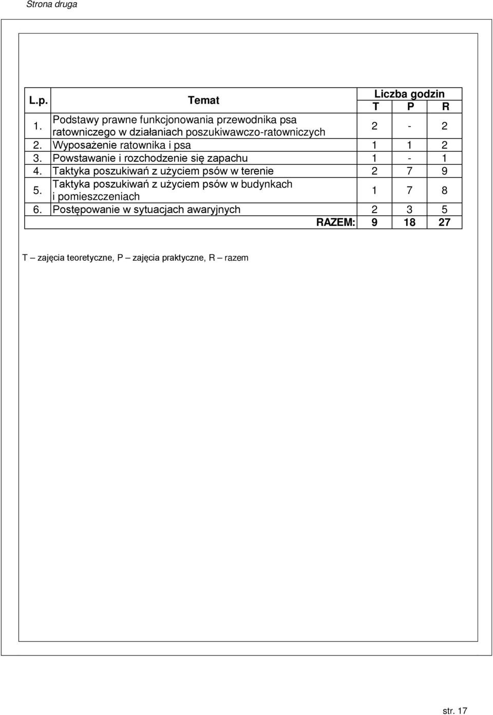 Wyposażenie ratownika i psa 1 1 2 3. Powstawanie i rozchodzenie się zapachu 1-1 4.