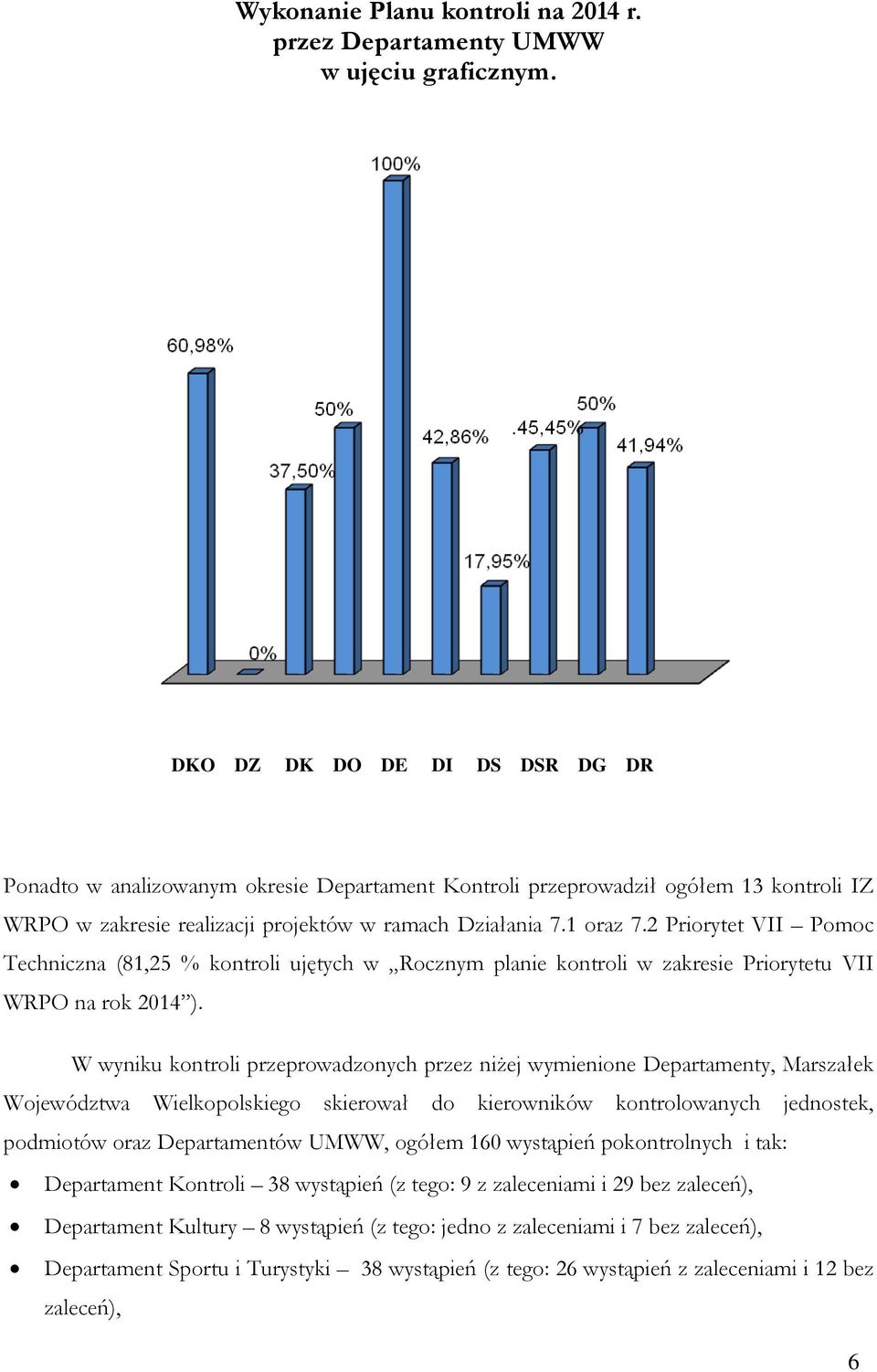 2 Priorytet VII Pomoc Techniczna (81,25 % kontroli ujętych w Rocznym planie kontroli w zakresie Priorytetu VII WRPO na rok 2014 ).