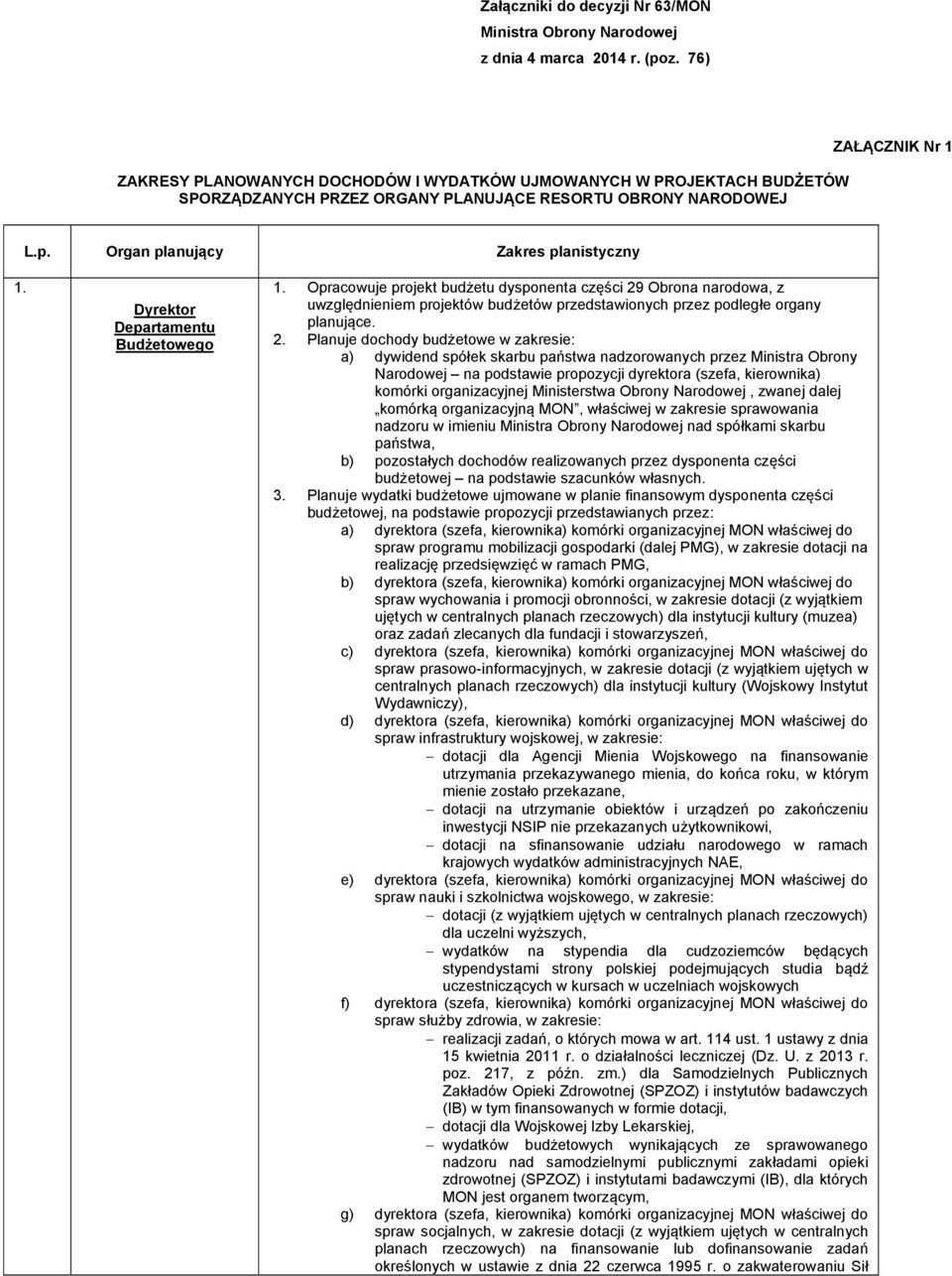 Dyrektor Departamentu Budżetowego 1. Opracowuje projekt budżetu dysponenta części 29