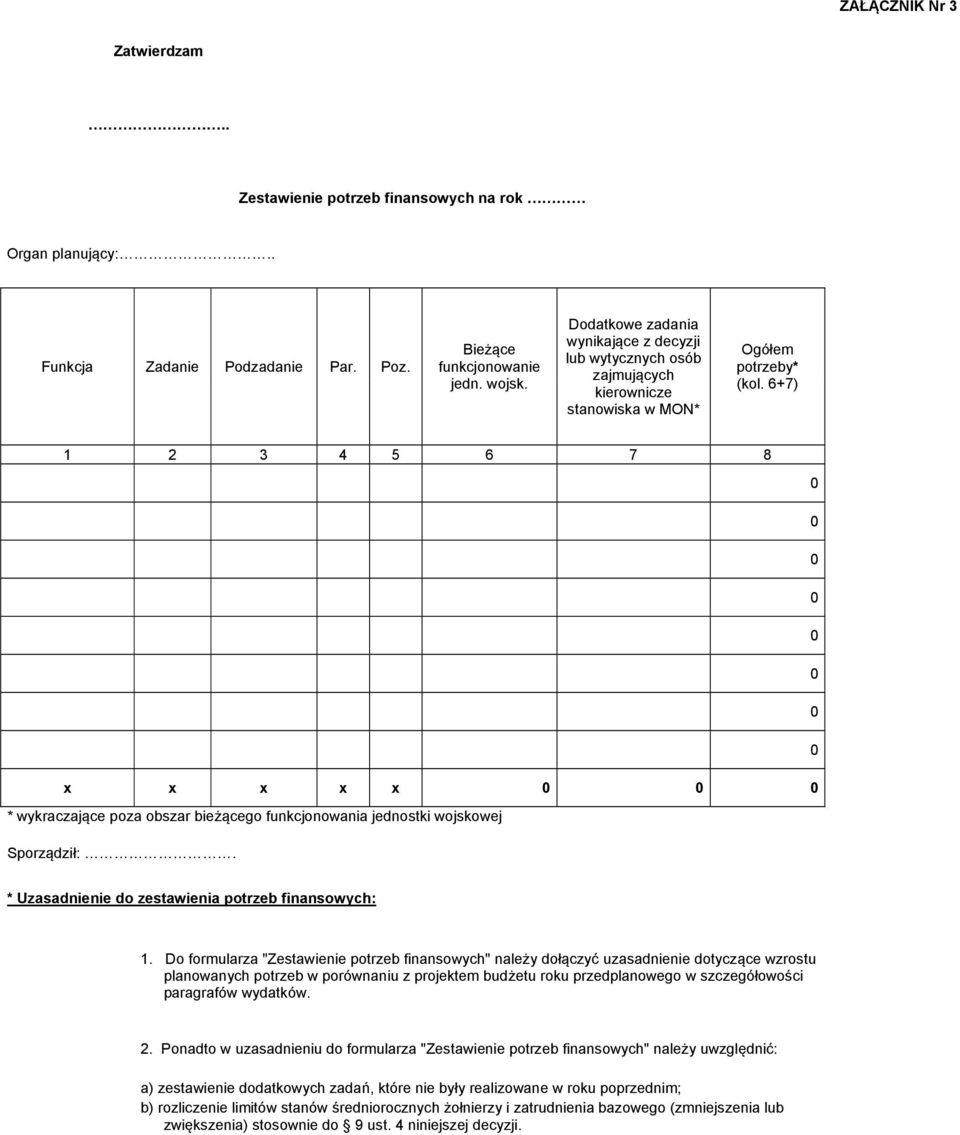 6+7) 1 2 3 4 5 6 7 8 0 0 0 0 0 0 0 0 x x x x x 0 0 0 * wykraczające poza obszar bieżącego funkcjonowania jednostki wojskowej Sporządził:. * Uzasadnienie do zestawienia potrzeb finansowych: 1.