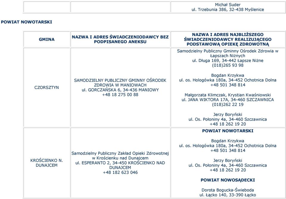 GORCZAŃSKA 6, 34-436 MANIOWY +48 18 275 00 88 Samodzielny Publiczny Zakład Opieki Zdrowotnej w Krościenku nad Dunajcem ul.