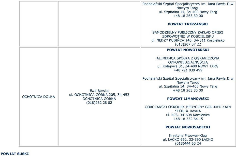 NĘDZY KUBIŃCA 140, 34-511 Kościelisko (018)207 07 22 ALLMEDICA SPÓŁKA Z OGRANICZONĄ ul. Kolejowa 31, 34-400 NOWY TARG +48 791 039 499 Podhalański Szpital Specjalistyczny im.