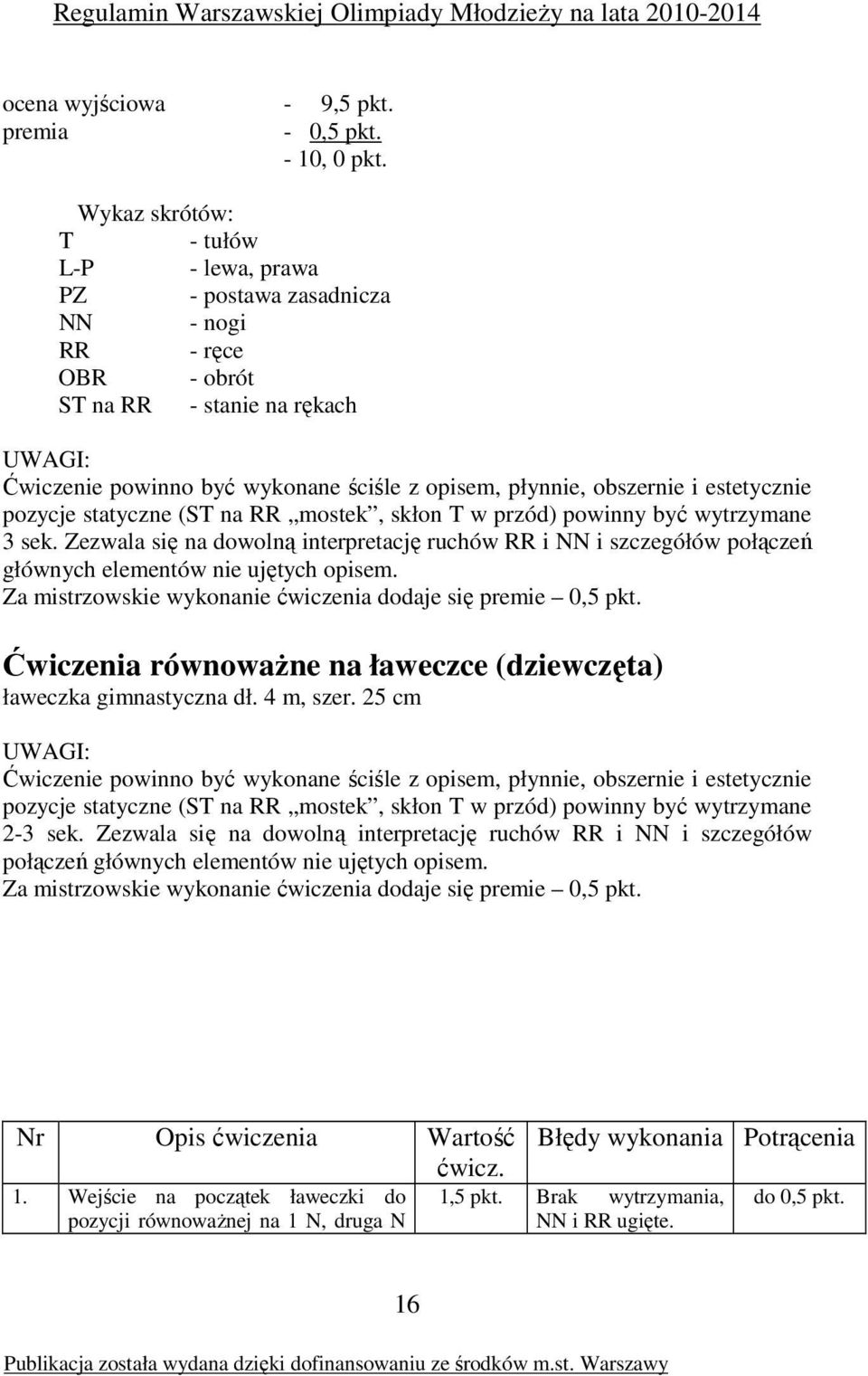 obszernie i estetycznie pozycje statyczne (ST na RR mostek, skłon T w przód) powinny być wytrzymane 3 sek.