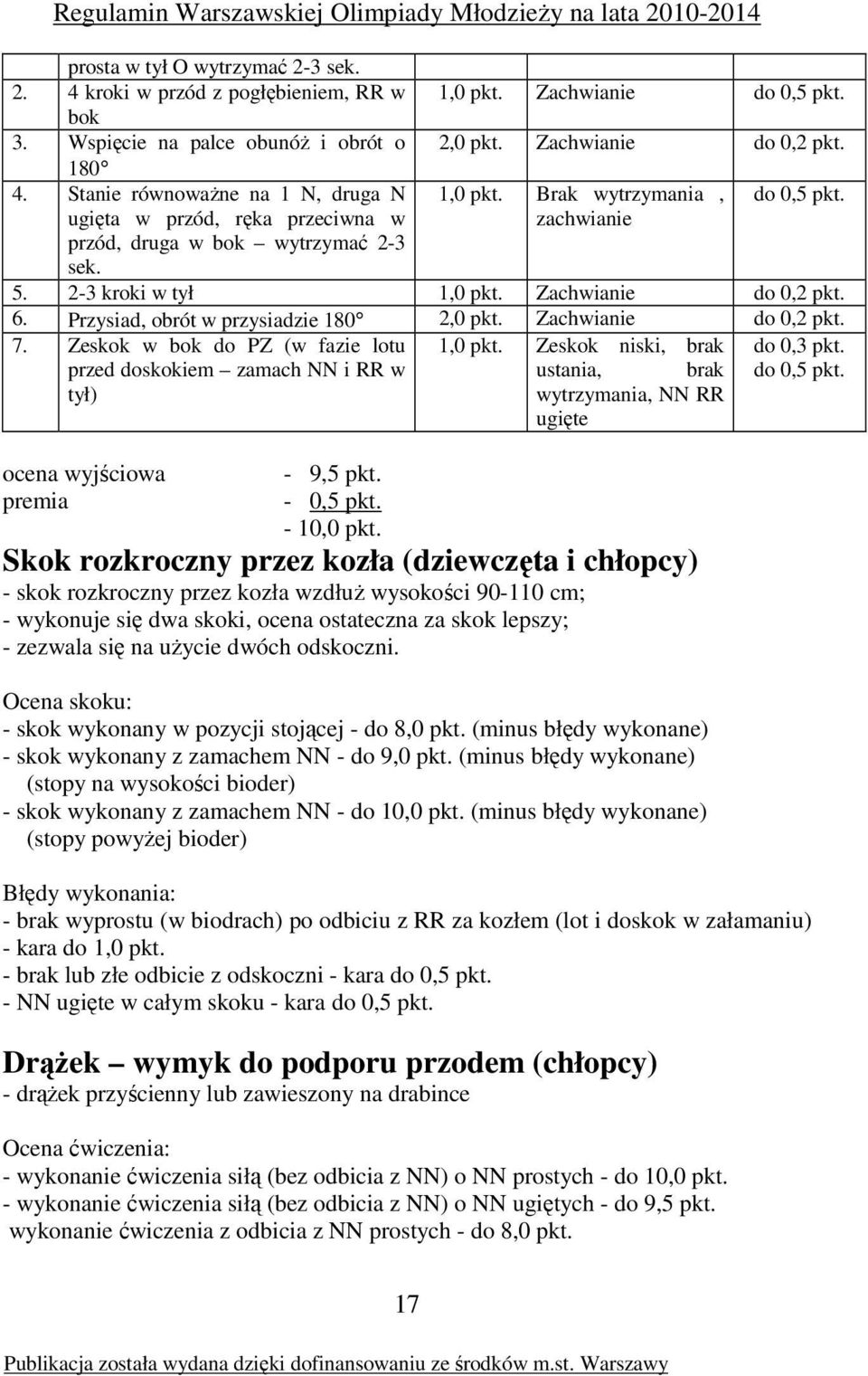 5. 2-3 kroki w tył 1,0 pkt. Zachwianie do 0,2 pkt. 6. Przysiad, obrót w przysiadzie 180 2,0 pkt. Zachwianie do 0,2 pkt. 7. Zeskok w bok do PZ (w fazie lotu 1,0 pkt. Zeskok niski, brak do 0,3 pkt.