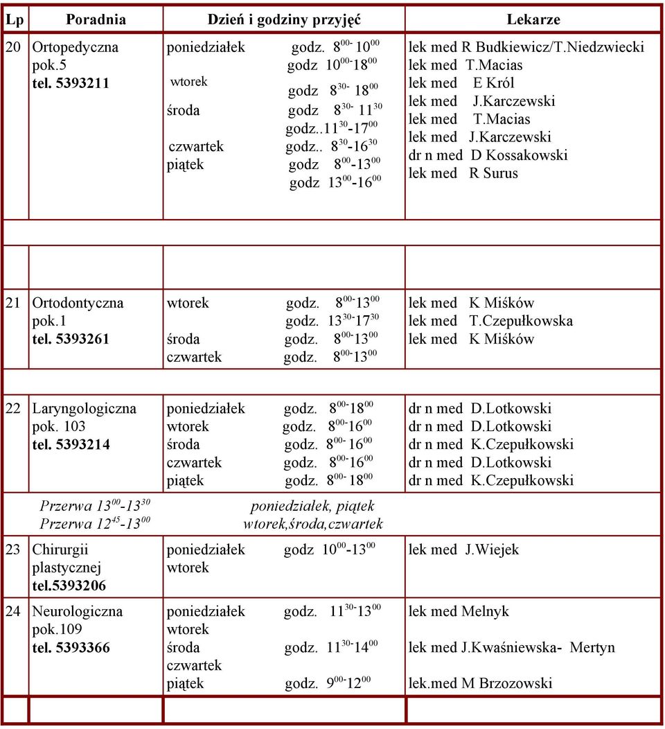 Karczewski dr n med D Kossakowski lek med R Surus 21 Ortodontyczna pok.1 tel. 5393261 godz. 8 00-13 00 godz. 13 30-17 30 godz. 8 00-13 00 godz. 8 00-13 00 lek med K Miśków lek med T.