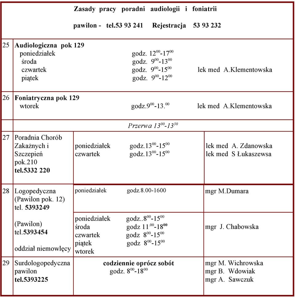 13 00-15 00 lek med A. Zdanowska godz.13 00-15 00 lek med S Łukaszewsa 28 Logopedyczna (Pawilon pok. 12) tel. 5393249 (Pawilon) tel.