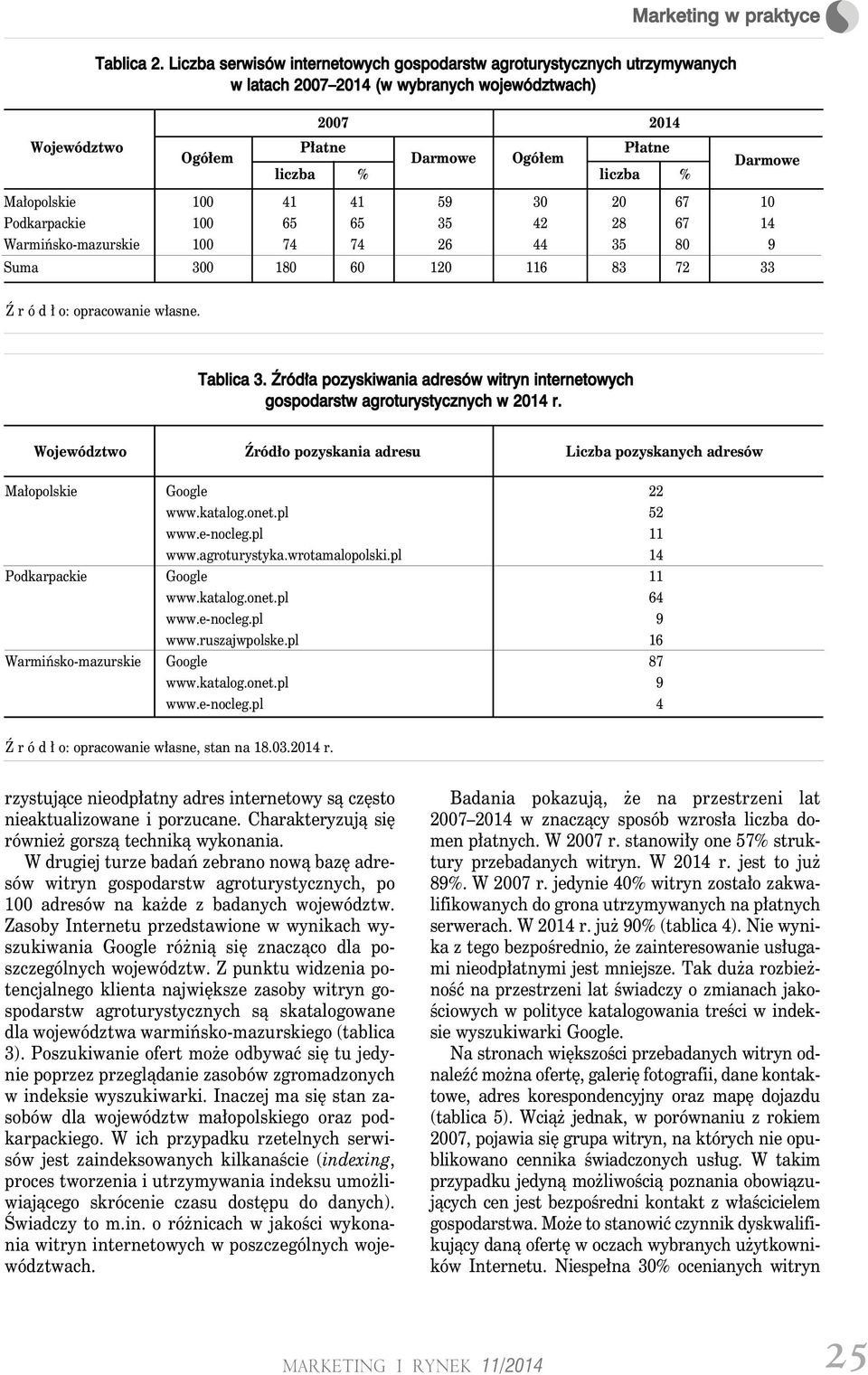 65 65 35 42 28 67 14 Warmińsko-mazurskie 100 74 74 26 44 35 80 9 Suma 300 180 60 120 116 83 72 33 Ź r ó d ł o: opracowanie własne. Tablica 3.