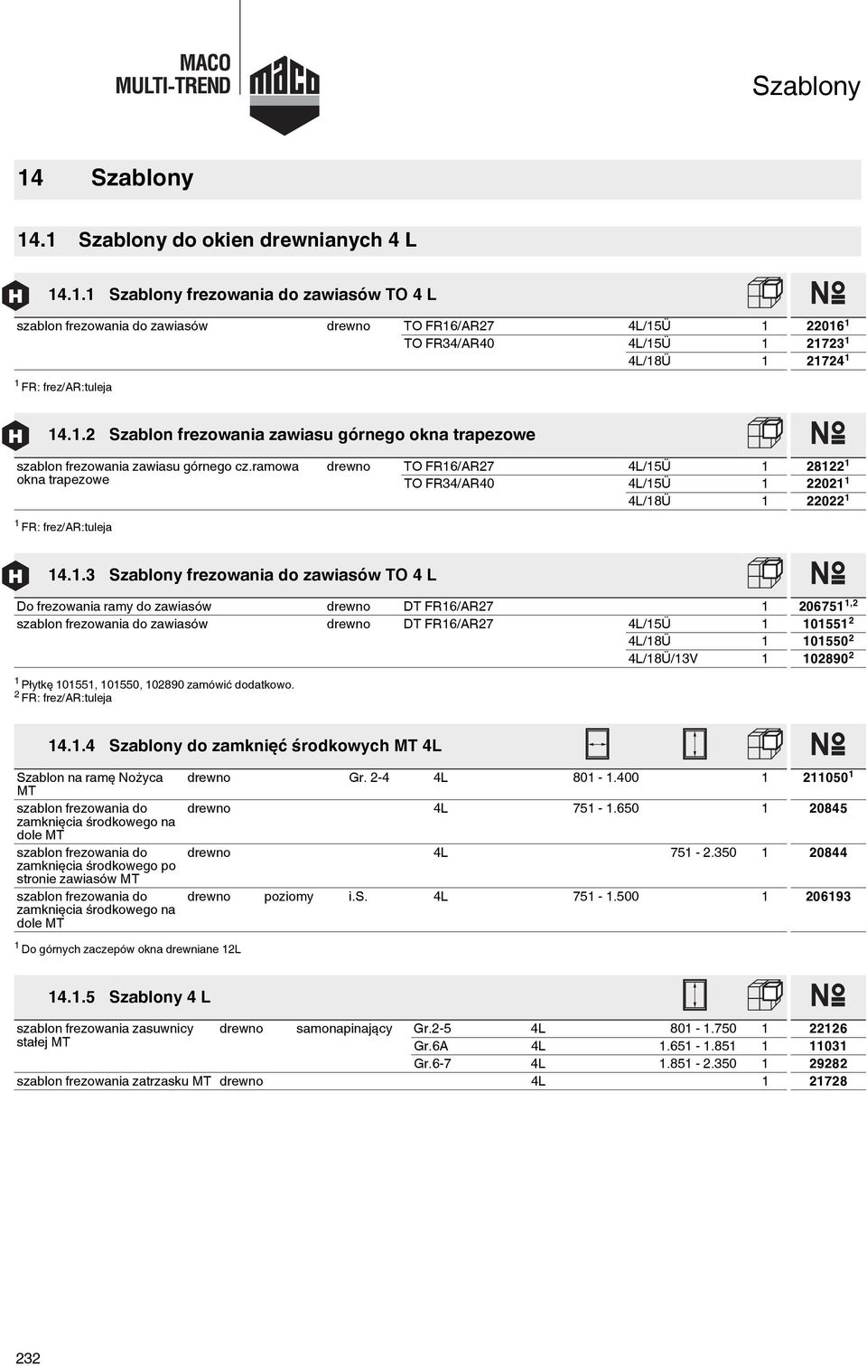 .2 Szablon frezowania zawiasu górnego okna trapezowe szablon frezowania zawiasu górnego cz.ramowa okna trapezowe drewno TO FR6/AR27 4L/5Ü 2822 TO FR34/AR40 4L/5Ü 2202 4L/8Ü 22022 FR: frez/ar:tuleja 4.