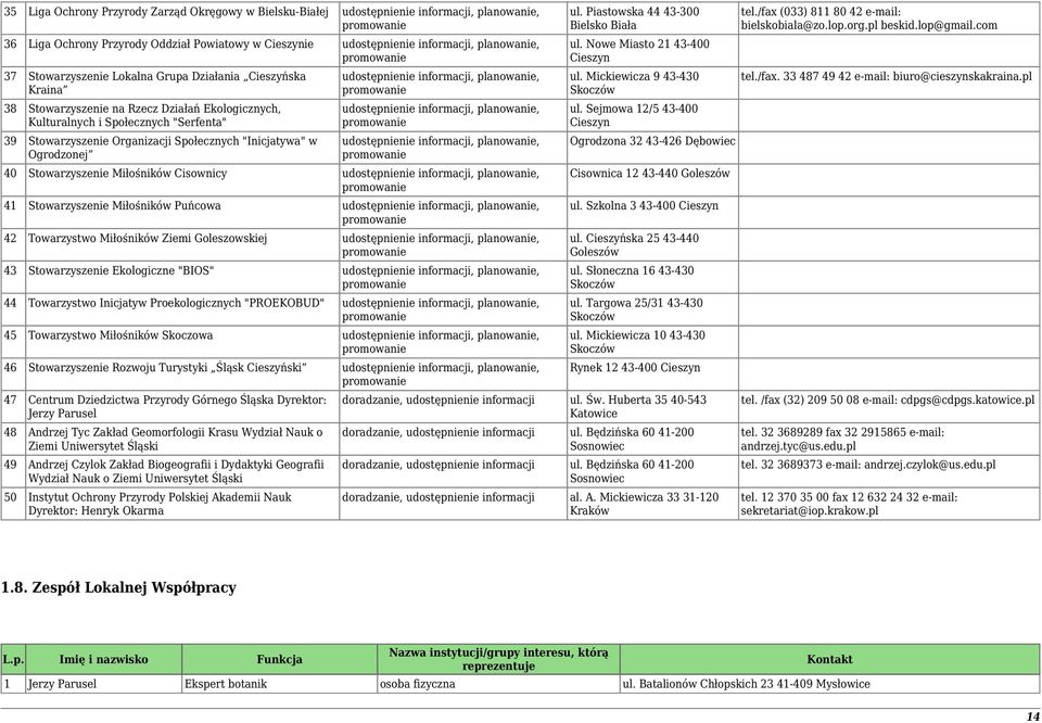 Społecznych "Inicjatywa" w Ogrodzonej udostępnienie informacji, planowanie, promowanie udostępnienie informacji, planowanie, promowanie udostępnienie informacji, planowanie, promowanie 40