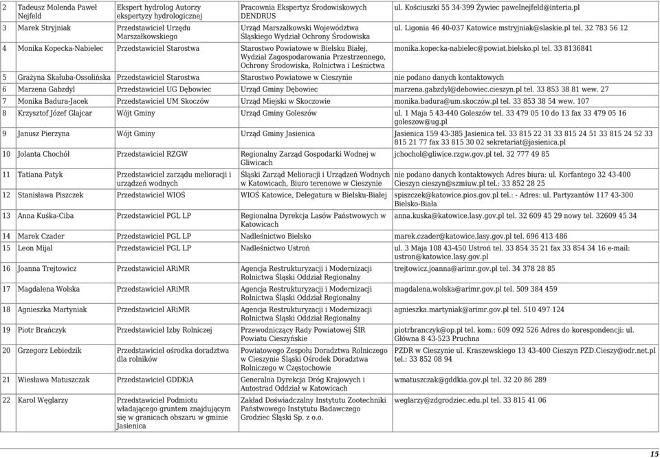 Ochrony Środowiska, Rolnictwa i Leśnictwa ul. Kościuszki 55 34-399 Żywiec pawelnejfeld@interia.pl ul. Ligonia 46 40-037 Katowice mstryjniak@slaskie.pl tel. 32 783 56 12 monika.kopecka-nabielec@powiat.
