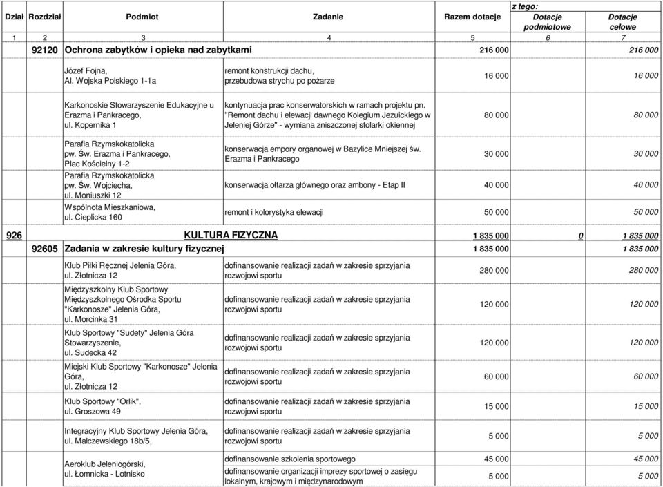 Kopernika 1 kontynuacja prac konserwatorskich w ramach projektu pn.