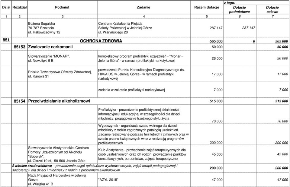 Karowa 31 kompleksowy program profilaktyki uzależnień - "Monar - Jelenia Góra" - w ramach profilaktyki narkotykowej prowadzenie Punktu Konsultacyjno-Diagnostycznego ds.