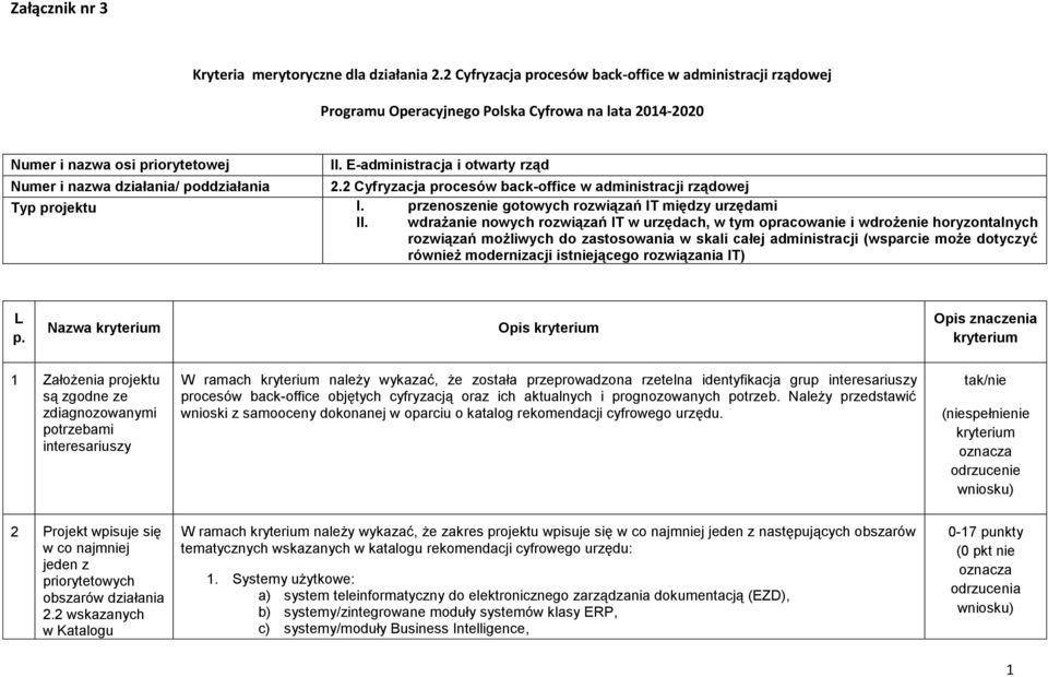 E-administracja i otwarty rząd Numer i nazwa działania/ poddziałania 2.2 Cyfryzacja procesów back-office w administracji rządowej Typ projektu I. przenoszenie gotowych rozwiązań IT między urzędami II.