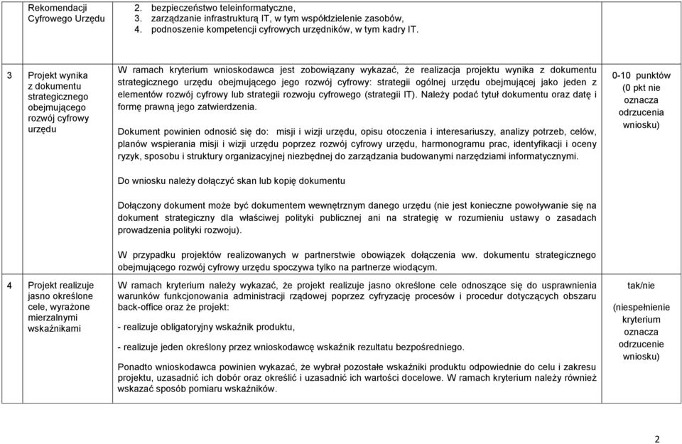 obejmującego jego rozwój cyfrowy: strategii ogólnej urzędu obejmującej jako jeden z elementów rozwój cyfrowy lub strategii rozwoju cyfrowego (strategii IT).