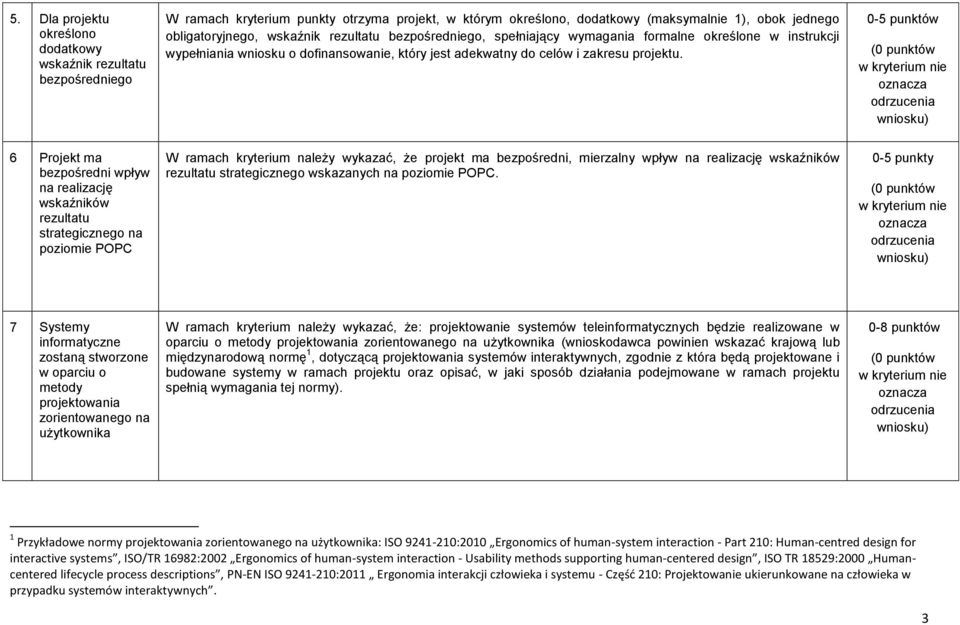 0-5 punktów w nie 6 Projekt ma bezpośredni wpływ na realizację wskaźników rezultatu strategicznego na poziomie POPC W ramach należy wykazać, że projekt ma bezpośredni, mierzalny wpływ na realizację