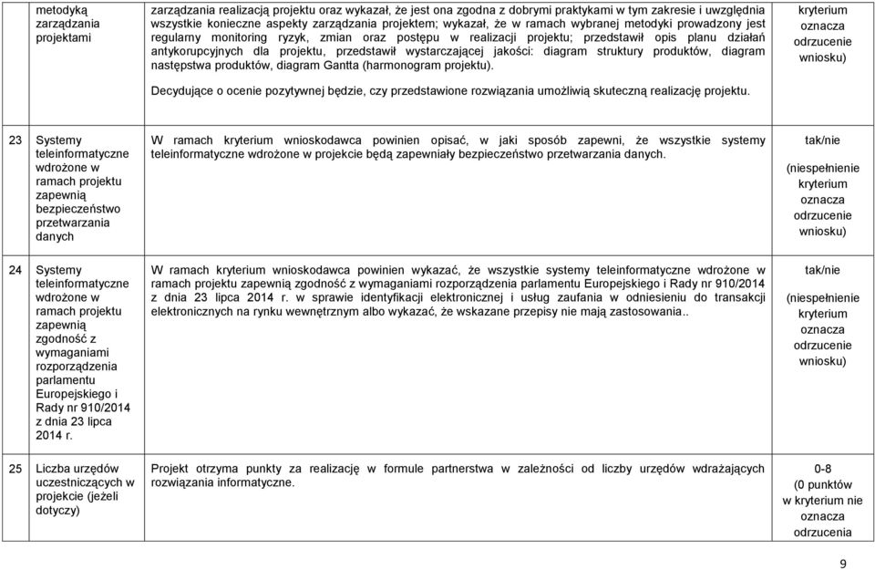 wystarczającej jakości: diagram struktury produktów, diagram następstwa produktów, diagram Gantta (harmonogram projektu).