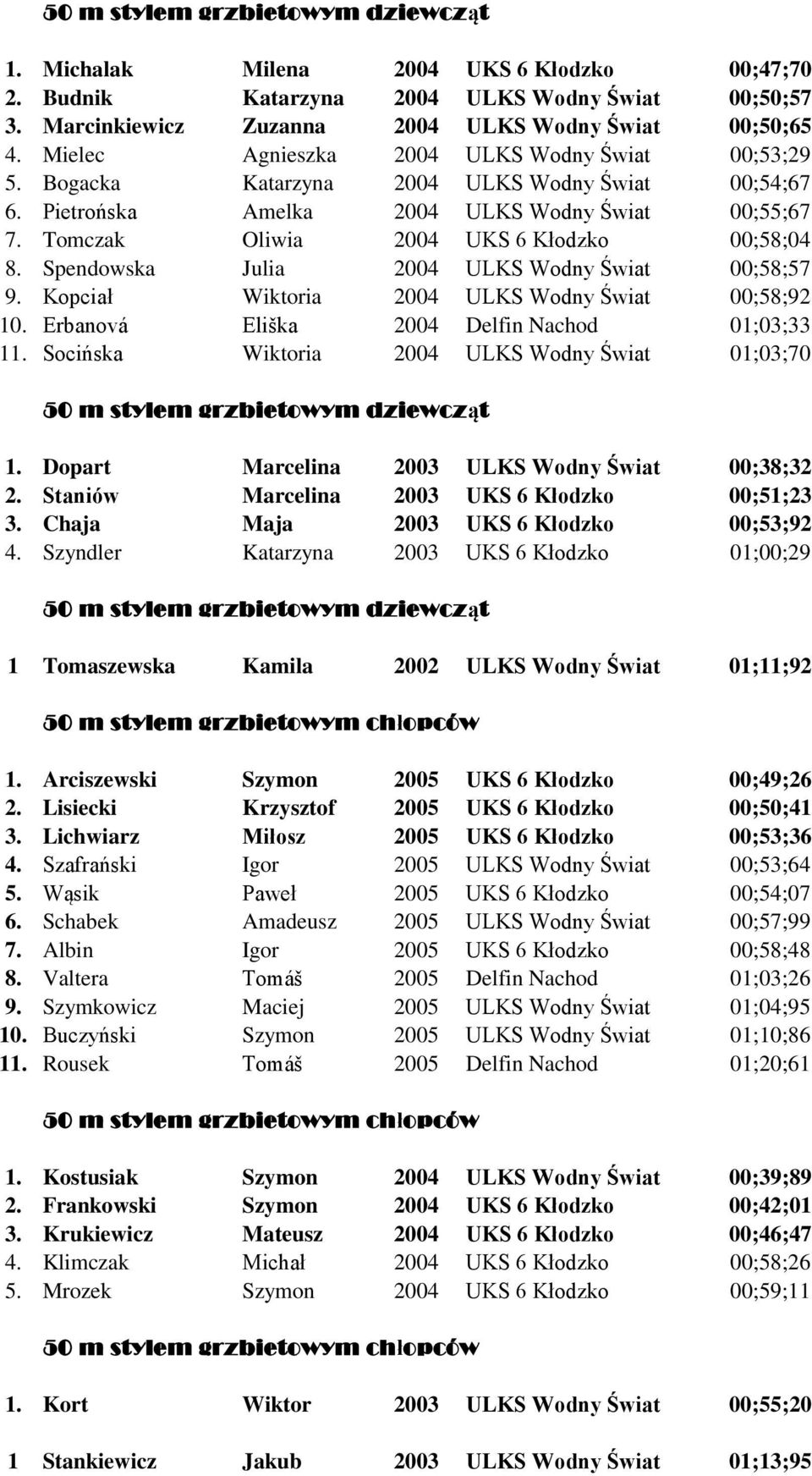 Spendowska Julia 2004 ULKS Wodny Świat 00;58;57 9. Kopciał Wiktoria 2004 ULKS Wodny Świat 00;58;92 10. Erbanová Eliška 2004 Delfin Nachod 01;03;33 11.