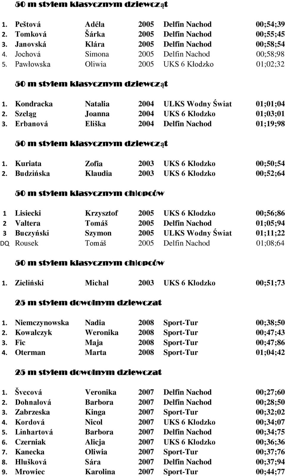 Szeląg Joanna 2004 UKS 6 Kłodzko 01;03;01 3. Erbanová Eliška 2004 Delfin Nachod 01;19;98 50 m stylem klasycznym dziewcząt 1. Kuriata Zofia 2003 UKS 6 Kłodzko 00;50;54 2.