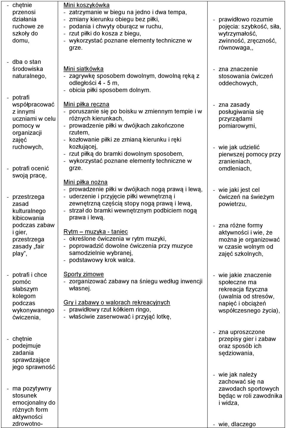 podejmuje zadania sprawdzające jego sprawność - ma pozytywny stosunek emocjonalny do różnych form aktywności zdrowotno- Mini koszykówka - zatrzymanie w biegu na jedno i dwa tempa, - zmiany kierunku