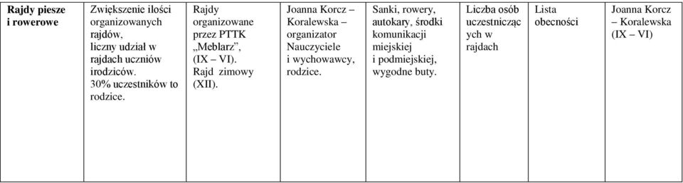 Joanna Korcz Koralewska organizator Nauczyciele i wychowawcy, rodzice.