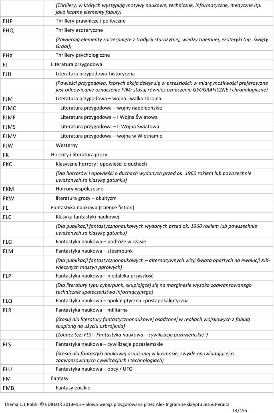 Święty Graal)) Thrillery psychologiczne Literatura przygodowa Literatura przygodowo-historyczna (Powieści przygodowa, których akcja dzieje się w przeszłości; w miarę możliwości preferowane jest