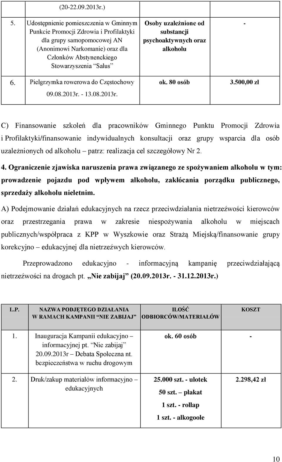 Pielgrzymka rowerowa do Częstochowy 09.08.2013r. - 13.08.2013r. Osoby uzależnione od substancji psychoaktywnych oraz alkoholu ok. 80 osób - 3.