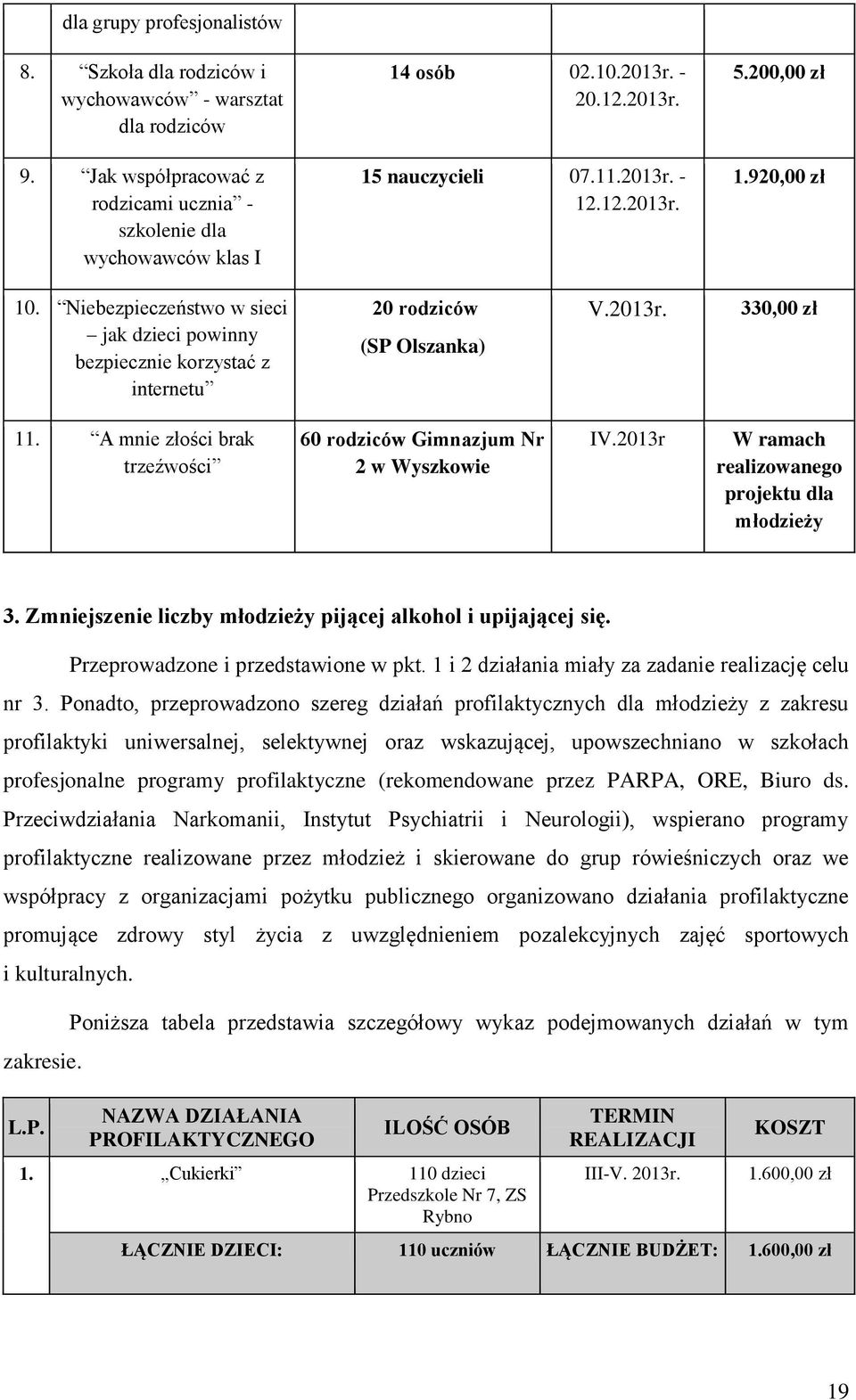 A mnie złości brak trzeźwości 60 rodziców Gimnazjum Nr 2 w Wyszkowie IV.2013r W ramach realizowanego projektu dla młodzieży 3. Zmniejszenie liczby młodzieży pijącej alkohol i upijającej się.