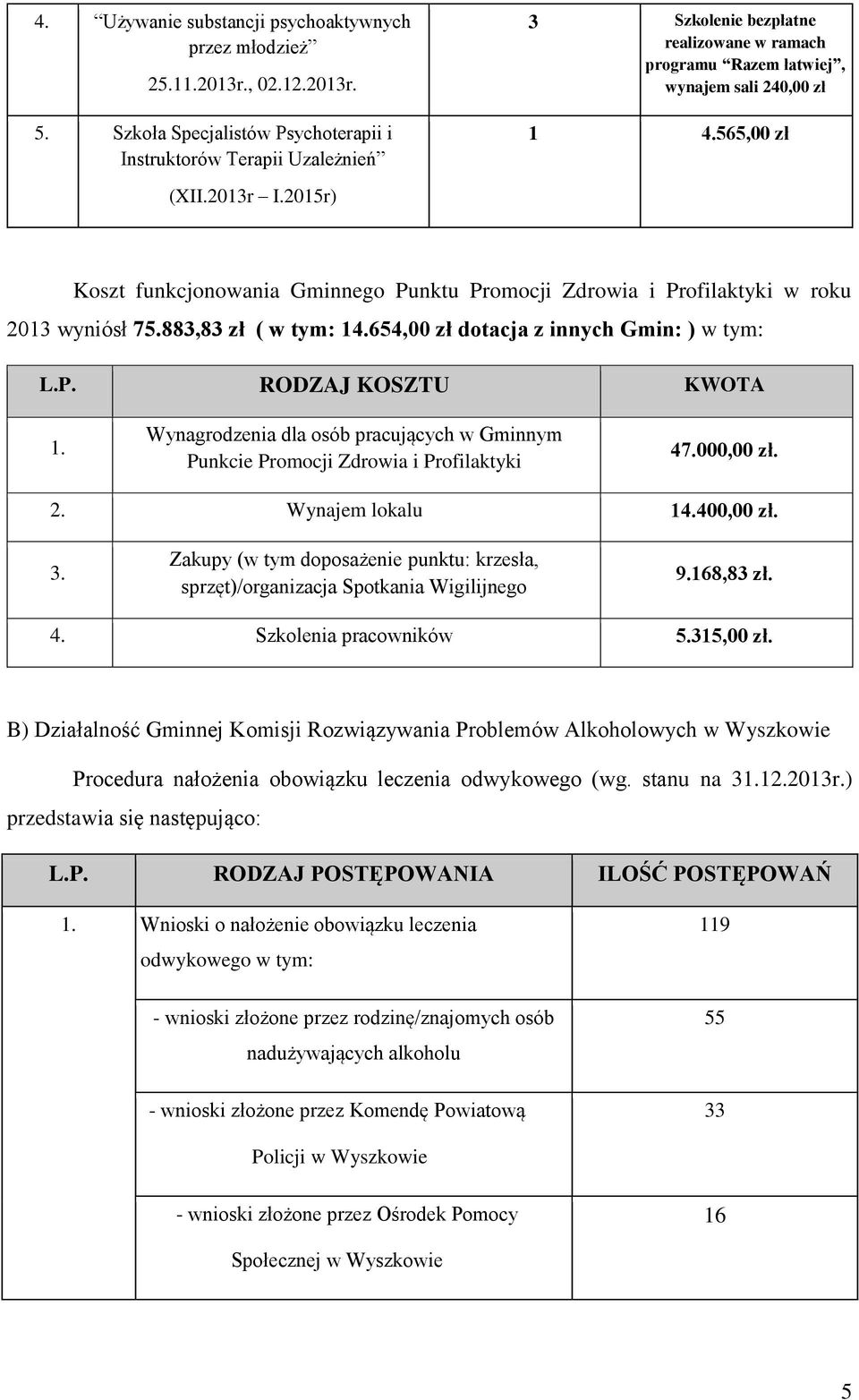 2015r) Koszt funkcjonowania Gminnego Punktu Promocji Zdrowia i Profilaktyki w roku 2013 wyniósł 75.883,83 zł ( w tym: 14.654,00 zł dotacja z innych Gmin: ) w tym: L.P. RODZAJ KOSZTU KWOTA 1.