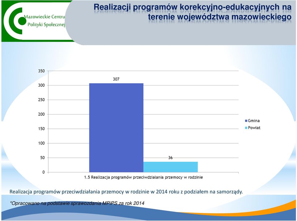 przeciwdziałania przemocy w rodzinie w 2014 roku z