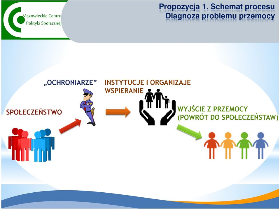 przemocy OCHRONIARZE INSTYTUCJE I