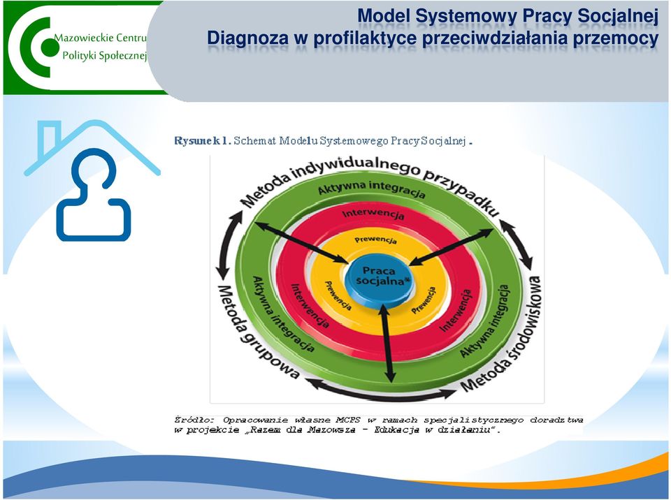 Diagnoza w