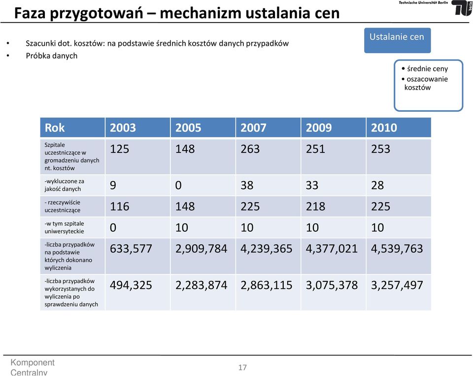 uczestniczące w gromadzeniudanych nt.