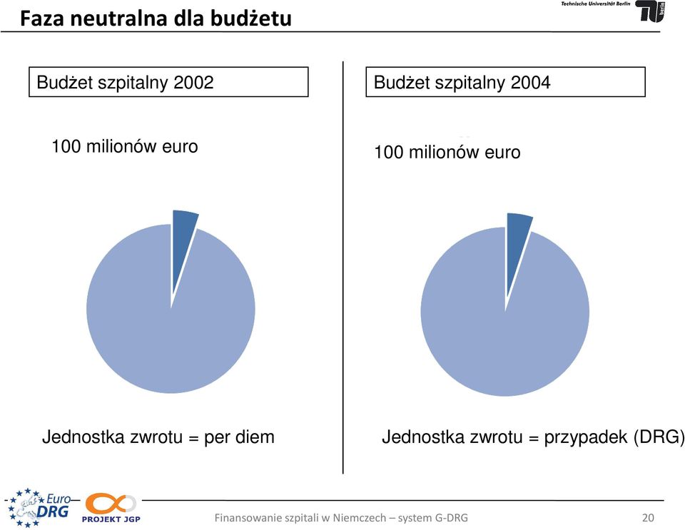 euro Jednostka zwrotu = per diem Jednostka zwrotu =