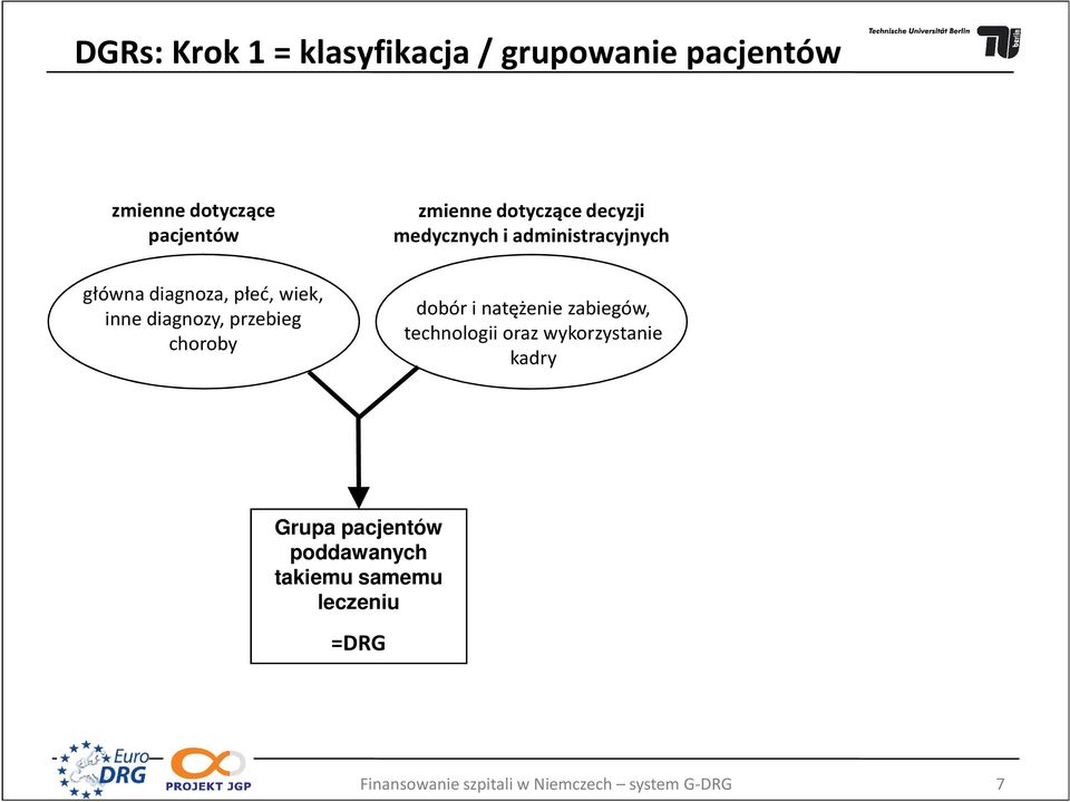 diagnozy, przebieg choroby dobór i natężenie zabiegów, technologii oraz wykorzystanie kadry