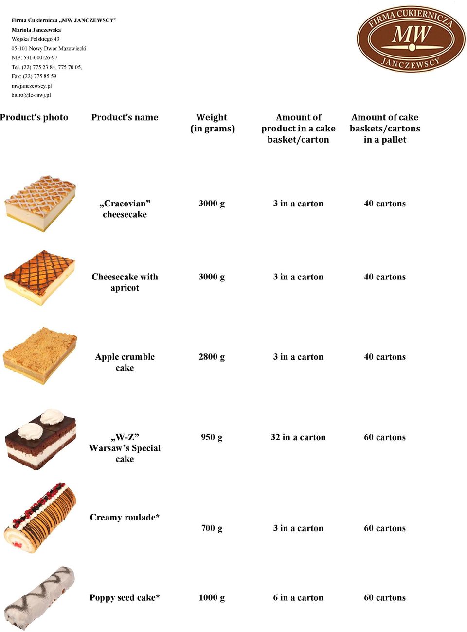 g 3 in a carton 40 cartons W-Z Warsaw s Special cake 950 g 32 in a carton 60 cartons