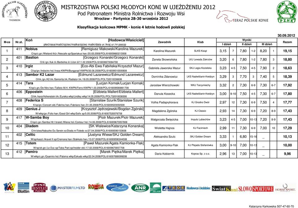 Lazarewicz/Edmund Lazarewicz] 4 Dominika Zdanowicz O/trk./gn./K2 trk./seniorita trk./radiator trk./8.05.2008/pol/pol73200036608 Klasyfikacja końcowa MPMK - konie 4 letnie hodowli polskiej O/śl./gn./Iluk śl.