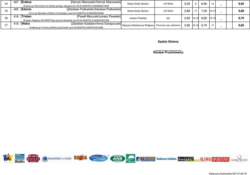 2008/pol/66006580434608 48 Tristan [Paweł Mazurek/Łukasz Pawełek] W/sp/gn./Pegasus HB KWPN/Tigra sp/lord Alexander old./23.02.