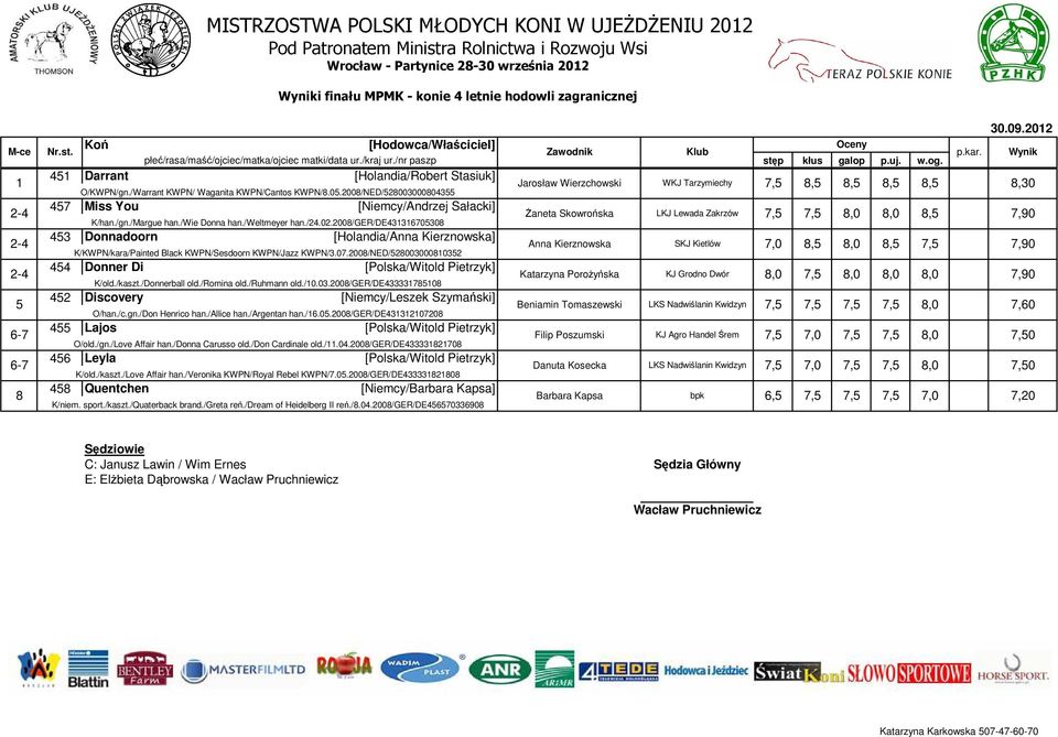 2008/NED/528003000804355 457 Miss You [Niemcy/Andrzej Sałacki] 2-4 Żaneta Skowrońska LKJ Lewada Zakrzów 7,5 7,5 8,0 8,0 K/han./gn./Margue han./wie Donna han./weltmeyer han./24.02.