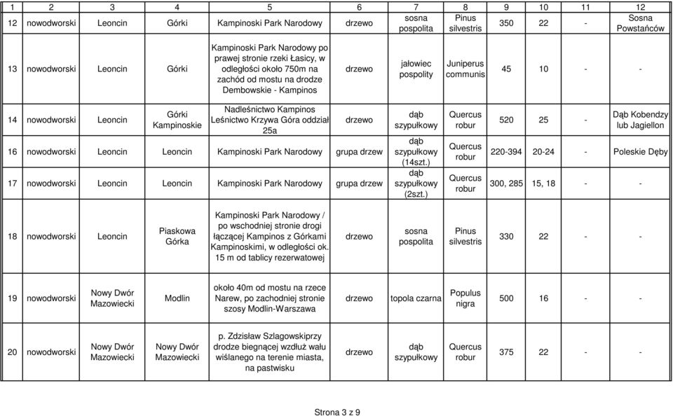 Krzywa Góra oddział 25a 16 nowodworski Leoncin Leoncin Kampinoski Park Narodowy 17 nowodworski Leoncin Leoncin Kampinoski Park Narodowy (14szt.) (2szt.