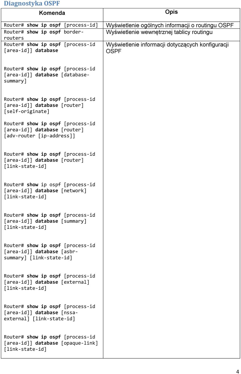 [databasesummary] [self-originate] [adv-router [ip-address]] [area-id]] database [network] [area-id]] database [summary]